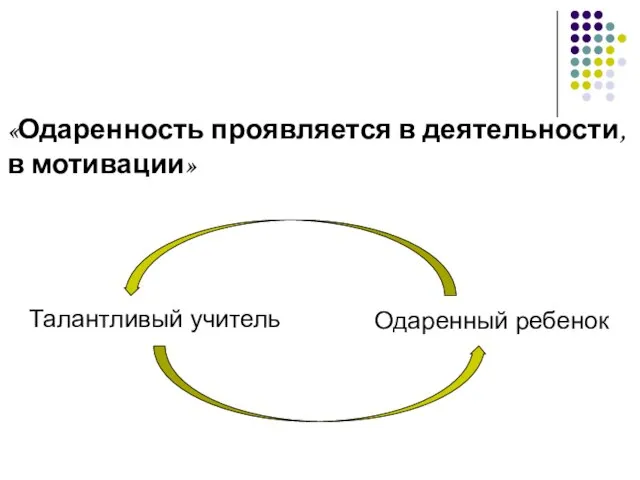 «Одаренность проявляется в деятельности, в мотивации» Талантливый учитель Одаренный ребенок