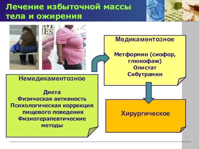 Немедикаментозное Диета Физическая активность Психологическая коррекция пищевого поведения Физиотерапевтические методы Медикаментозное Метформин