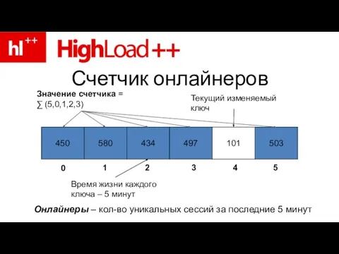 Счетчик онлайнеров 450 580 434 497 101 503 0 1 2 3