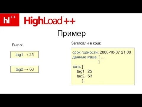 Пример Было: Записали в кэш: tag1 → 25 tag2 → 63 срок