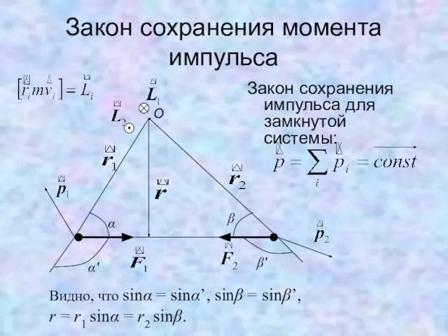 Закон сохранения момента импульса Закон сохранения импульса для замкнутой системы: