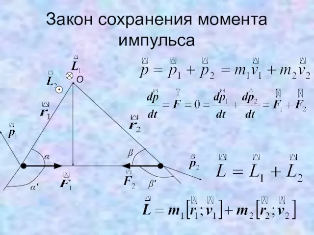 Закон сохранения момента импульса