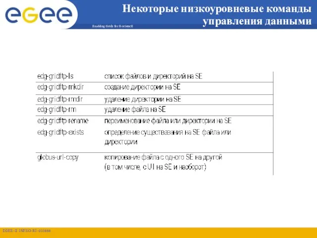 Некоторые низкоуровневые команды управления данными