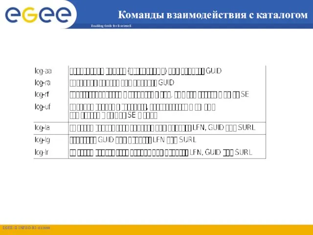 Команды взаимодействия с каталогом