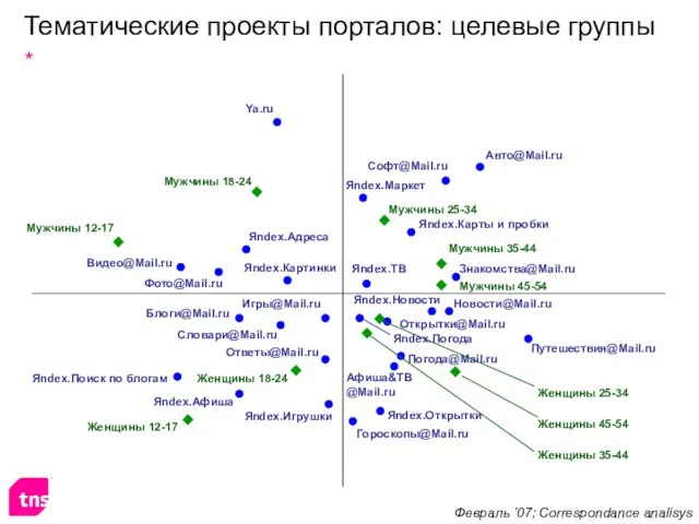 Новости@Mail.ru Яndex.Поиск по блогам Яndex.Игрушки Яndex.Афиша Ответы@Mail.ru Игры@Mail.ru Словари@Mail.ru Блоги@Mail.ru Женщины 18-24