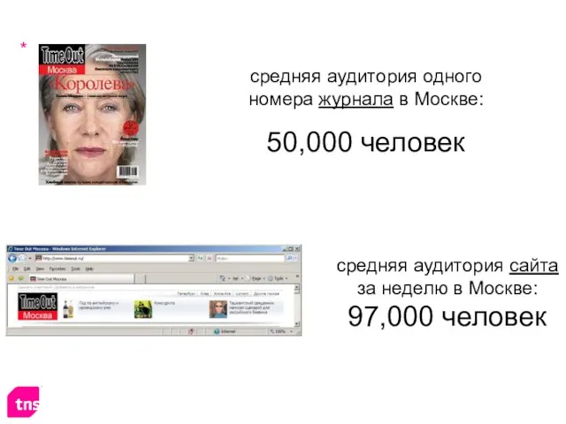 средняя аудитория одного номера журнала в Москве: 50,000 человек средняя аудитория сайта