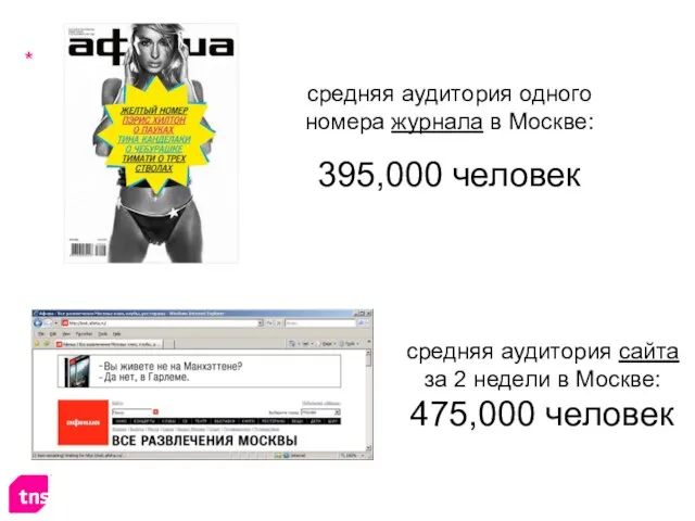 средняя аудитория одного номера журнала в Москве: 395,000 человек средняя аудитория сайта