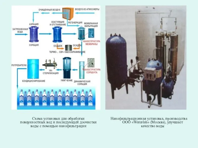 Нанофильтрационная установка, производства ООО «Waterlab» (Москва), улучшает качество воды Схема установки для