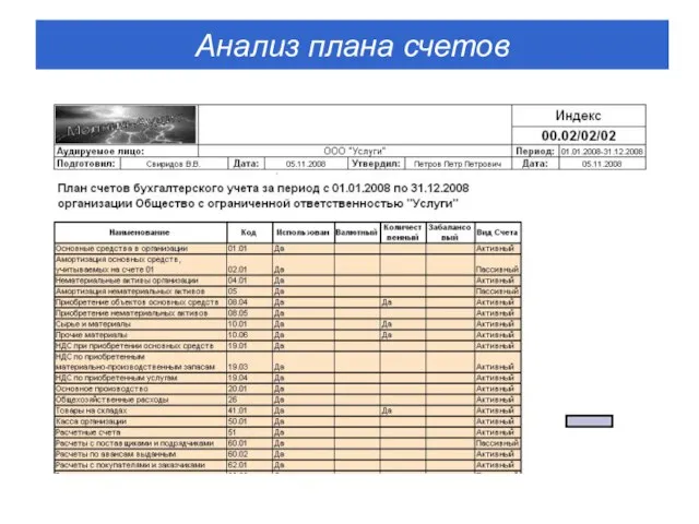 Анализ плана счетов