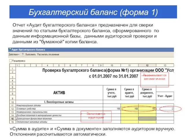 Отчет «Аудит бухгалтерского баланса» предназначен для сверки значений по статьям бухгалтерского баланса,