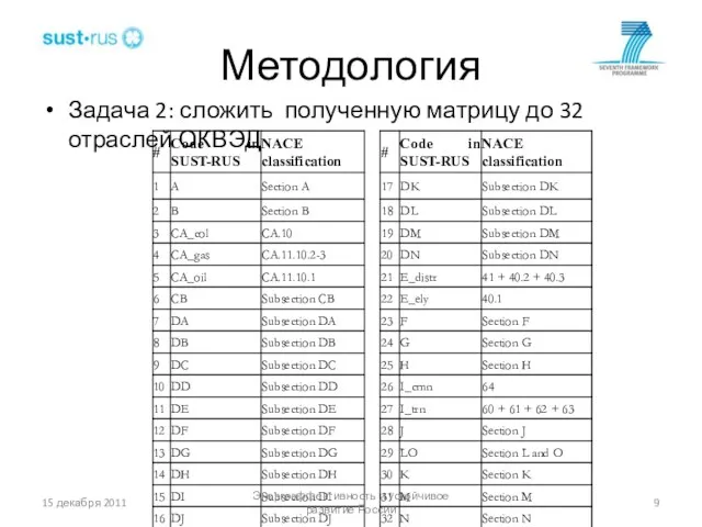 Методология Задача 2: сложить полученную матрицу до 32 отраслей ОКВЭД Энергоэффективность и