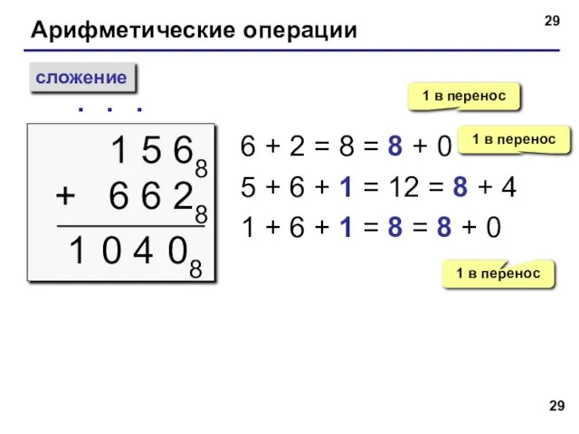 Арифметические операции сложение 1 5 68 + 6 6 28 ∙ 1