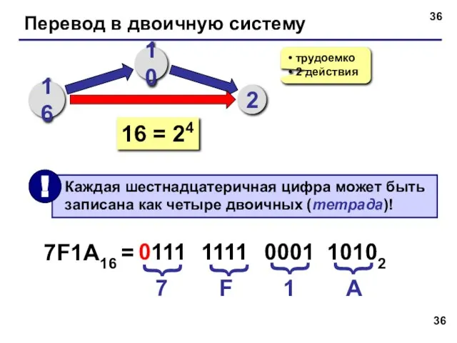 Перевод в двоичную систему 16 10 2 трудоемко 2 действия 16 =