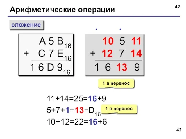 Арифметические операции сложение A 5 B16 + C 7 E16 ∙ 1