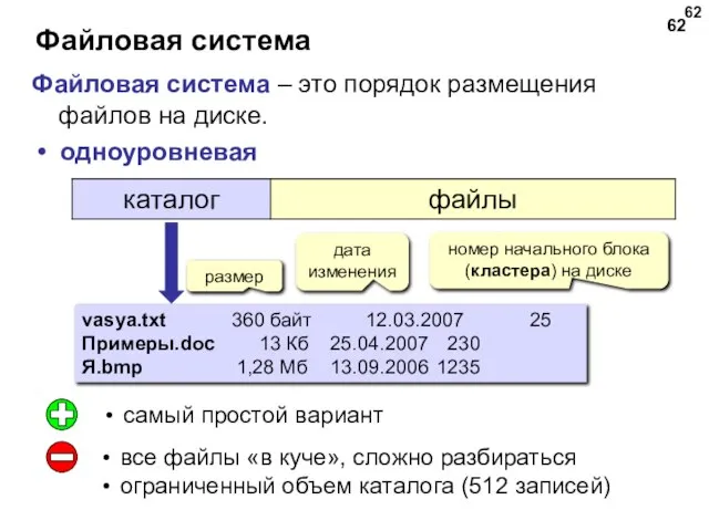 Файловая система одноуровневая vasya.txt 360 байт 12.03.2007 25 Примеры.doc 13 Кб 25.04.2007