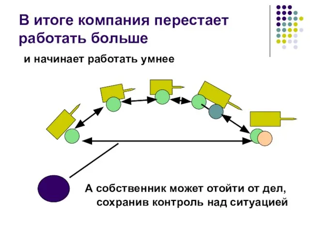 В итоге компания перестает работать больше и начинает работать умнее А собственник