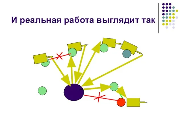 И реальная работа выглядит так