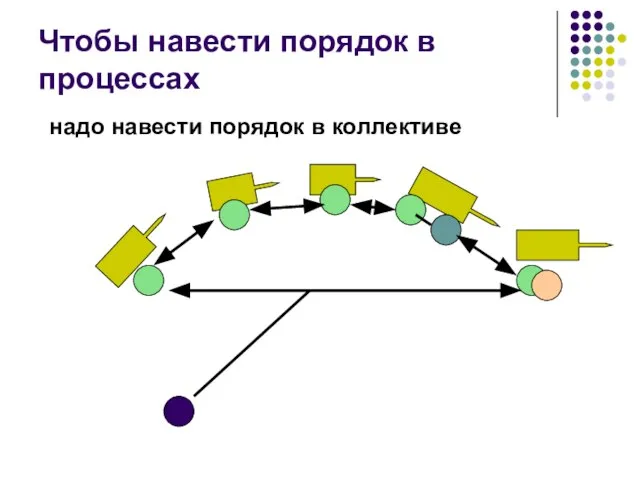 Чтобы навести порядок в процессах надо навести порядок в коллективе