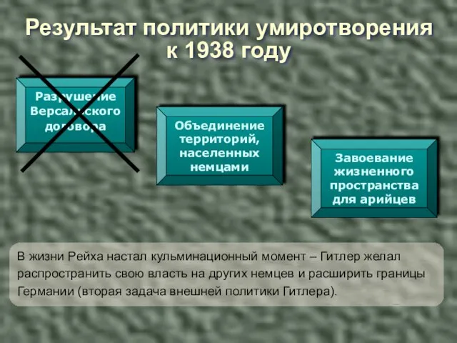 Результат политики умиротворения к 1938 году Разрушение Версальского договора Объединение территорий, населенных