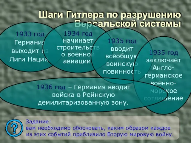 Шаги Гитлера по разрушению Версальской системы Задание: вам необходимо обосновать, каким образом