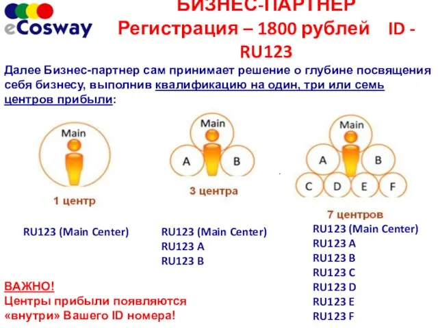 БИЗНЕС-ПАРТНЕР Регистрация – 1800 рублей ID - RU123 Далее Бизнес-партнер сам принимает