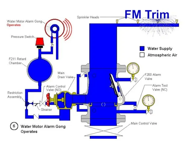 FM Trim