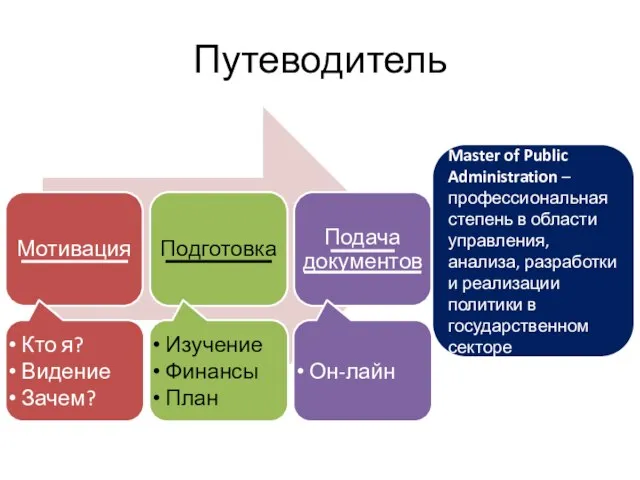 Магистратура MPA Путеводитель Master of Public Administration – профессиональная степень в области