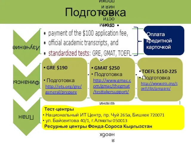 Подготовка TOEFL $150-225 Подготовка http://www.ets.org/toefl/ibt/prepare/ GRE $190 Подготовка http://ets.org/gre/general/prepare GMAT $250 Подготовка