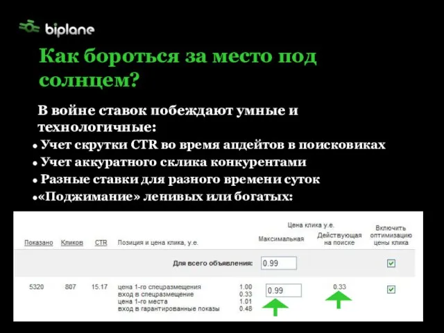 В войне ставок побеждают умные и технологичные: Учет скрутки CTR во время