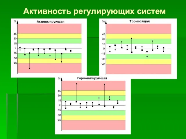 Активность регулирующих систем