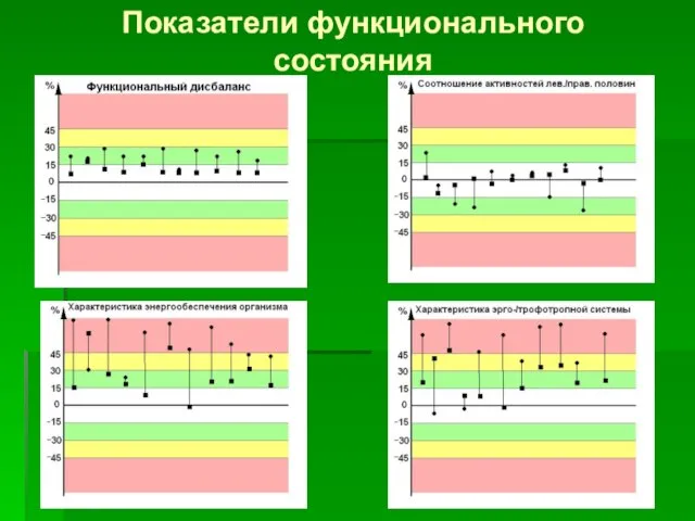 Показатели функционального состояния