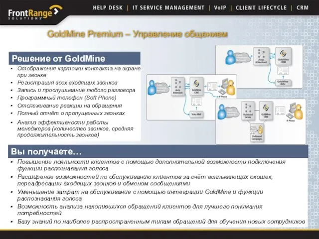 Решение от GoldMine Отображения карточки контакта на экране при звонке Регистрация всех