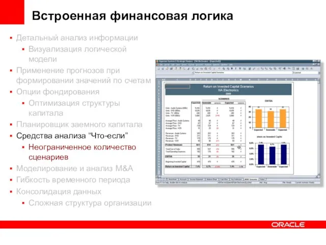 Встроенная финансовая логика Детальный анализ информации Визуализация логической модели Применение прогнозов при