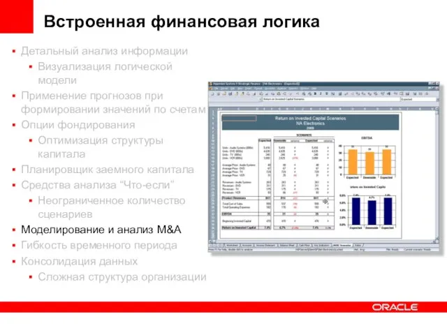 Встроенная финансовая логика Детальный анализ информации Визуализация логической модели Применение прогнозов при