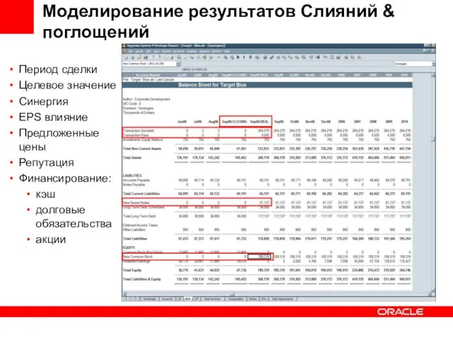 Моделирование результатов Слияний & поглощений Период сделки Целевое значение Синергия EPS влияние