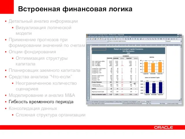 Встроенная финансовая логика Детальный анализ информации Визуализация логической модели Применение прогнозов при