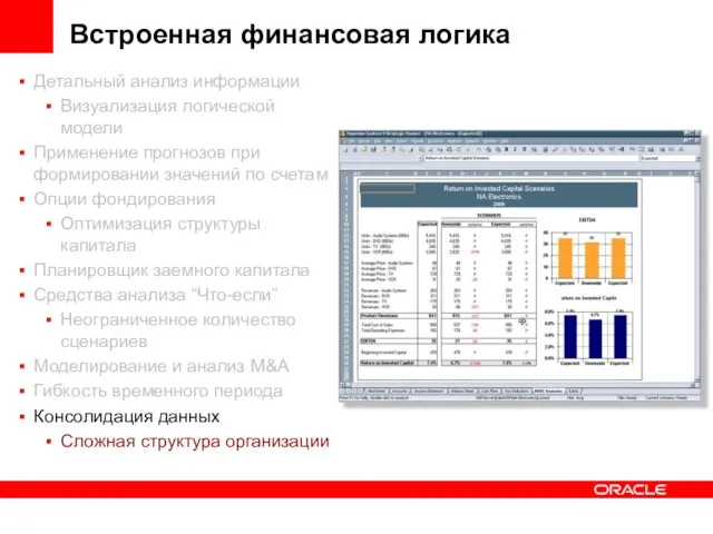 Встроенная финансовая логика Детальный анализ информации Визуализация логической модели Применение прогнозов при