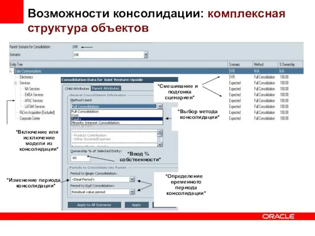 Возможности консолидации: комплексная структура объектов *Включение или исключение модели из консолидации* *Смешивание