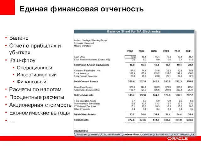 Единая финансовая отчетность Баланс Отчет о прибылях и убытках Кэш-флоу Операционный Инвестиционный