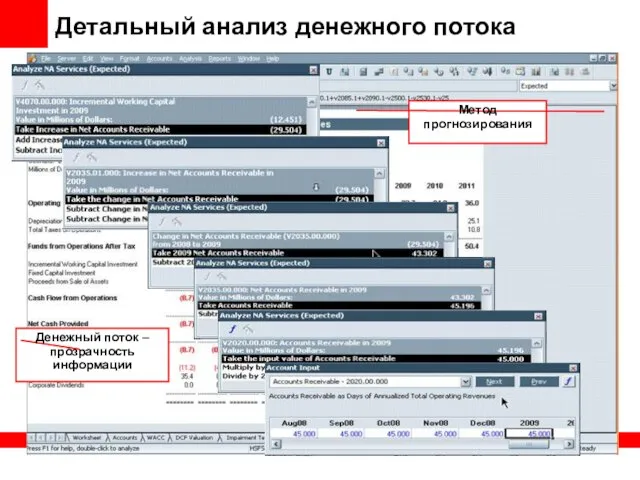 Метод прогнозирования Денежный поток – прозрачность информации Детальный анализ денежного потока