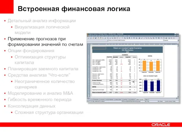 Встроенная финансовая логика Детальный анализ информации Визуализация логической модели Применение прогнозов при