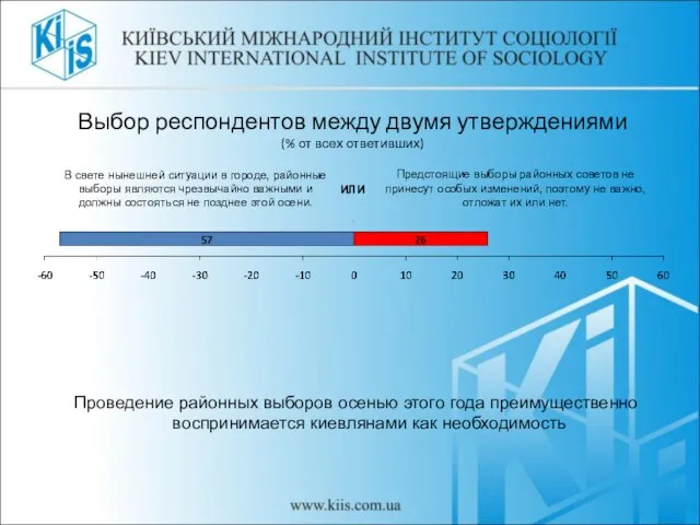 Выбор респондентов между двумя утверждениями (% от всех ответивших) Проведение районных выборов