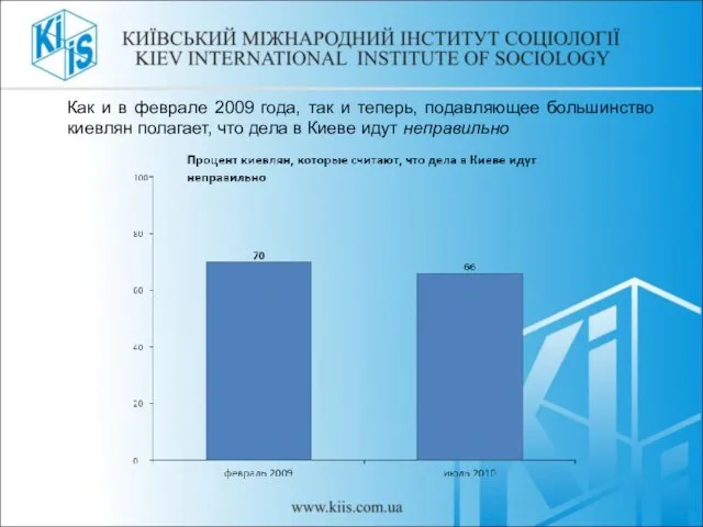 Как и в феврале 2009 года, так и теперь, подавляющее большинство киевлян