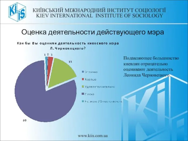 Оценка деятельности действующего мэра Подавляющее большинство киевлян отрицательно оценивают деятельность Леонида Черновецкого.