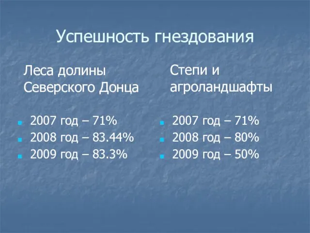 Успешность гнездования 2007 год – 71% 2008 год – 83.44% 2009 год