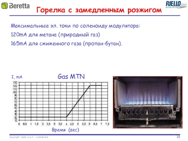 Максимальные эл. токи по соленоиду модулятора: 120mA для метана (природный газ) 165mA