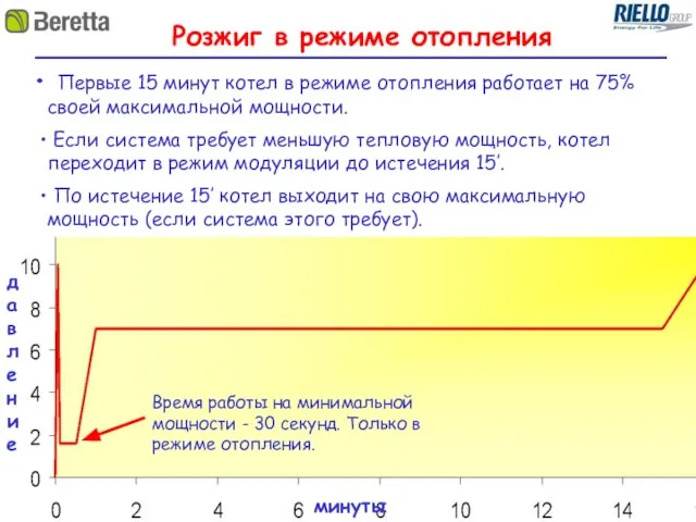 минуты давление Время работы на минимальной мощности - 30 секунд. Только в