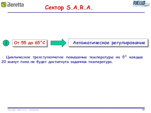 Сектор S.A.R.A. ∙ Циклическое трехступенчатое повышение температуры на 5° каждые 20 минут