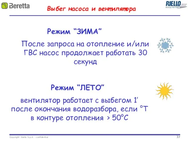 Выбег насоса и вентилятора Режим “ЗИМА” После запроса на отопление и/или ГВС