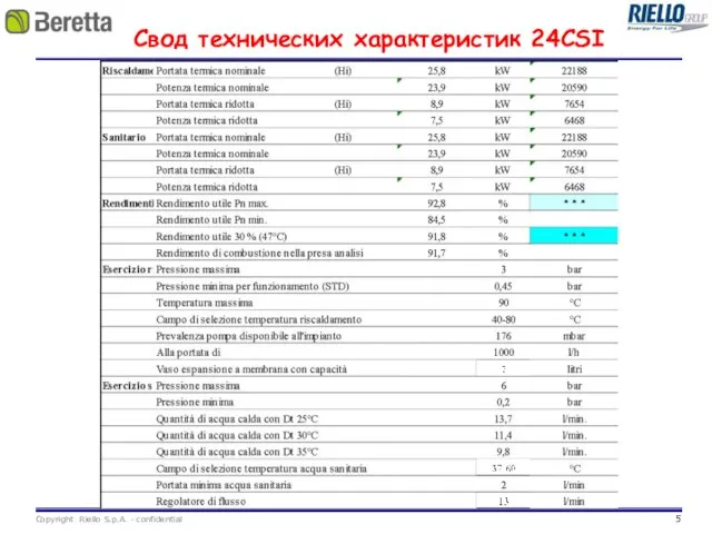 Свод технических характеристик 24CSI